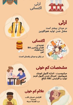 کم خونی سیدروبلاستیک